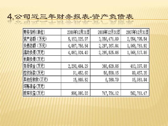 别再瞎看报表！imToken官网三招挖出财务真相