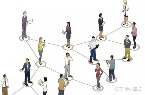 社群裂变新武器：imToken 2.0让用户主动来找你