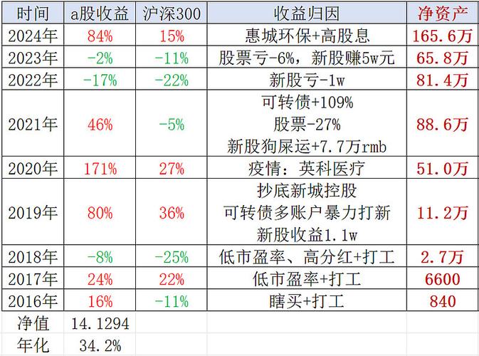 imToken通用版，凭啥让我的投资越滚越大？
