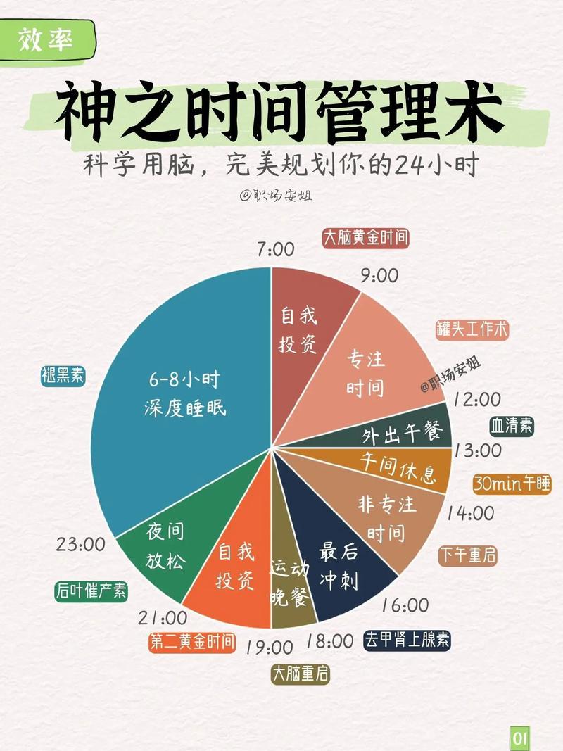 时间管理救星！imToken官网3.0下载，让你每天多出2小时！