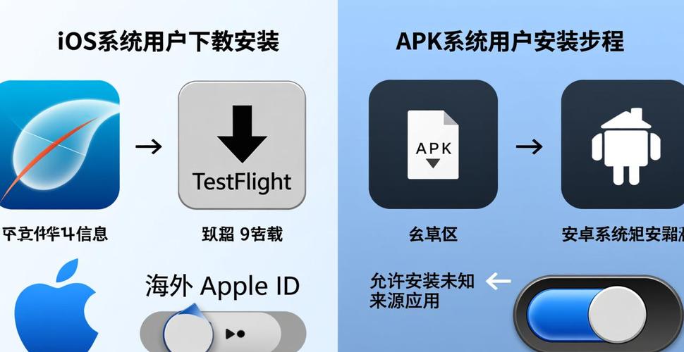 手把手教你配置！imToken苹果下载系统环境一步到位