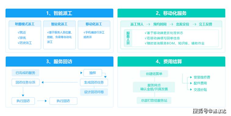 如何在imToken官网提交反馈？创建工单联系客服的方法