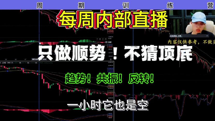 韭菜别乱冲！imToken里这三招看懂行情再上车