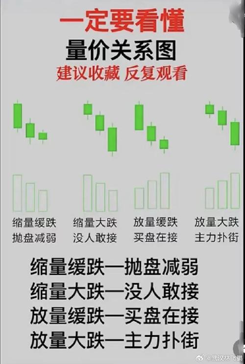 别瞎冲！imToken官方下载后，这3招抓暴涨暴跌买点！