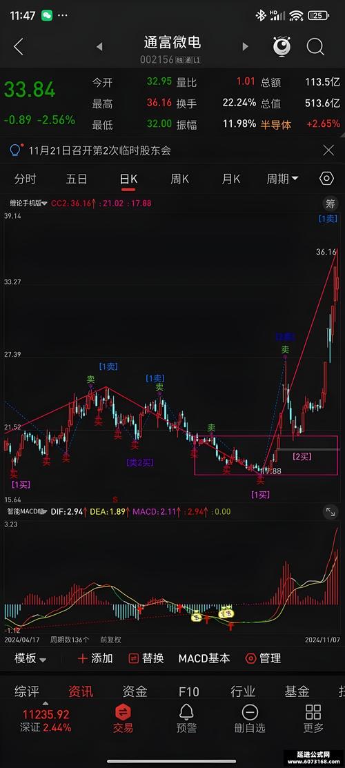别瞎看了！用imToken这3招画线看量，买卖点一抓一个准