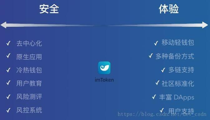 手把手教你：imToken 3.0官网下载后，成功投资案例这样挖！-第1张图片-imToken 官网｜全球领先多链去中心化钱包｜BTC ETH NFT DeFi 管理工具