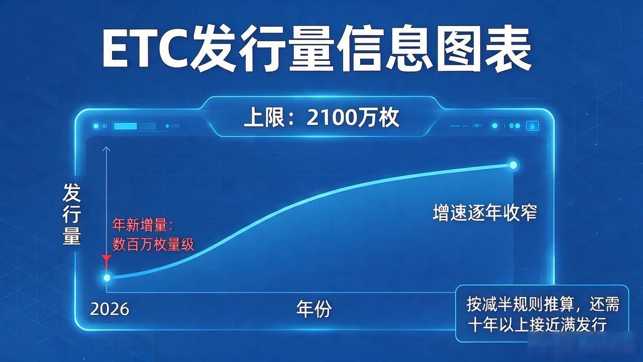 数字货币ETC发行量总共多少?2100万枚上限和减半机制-第1张图片-imToken 官网|全球领先多链去中心化钱包|BTC ETH NFT DeFi 管理工具 数字货币ETC发行量总共多少?2100万枚上限和减半机制-第1张图片-imToken 官网|全球领先多链去中心化钱包|BTC ETH NFT DeFi 管理工具
