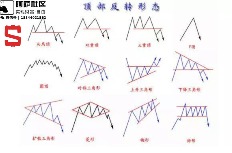 别光看K线！这样在imToken社区聊出财富密码